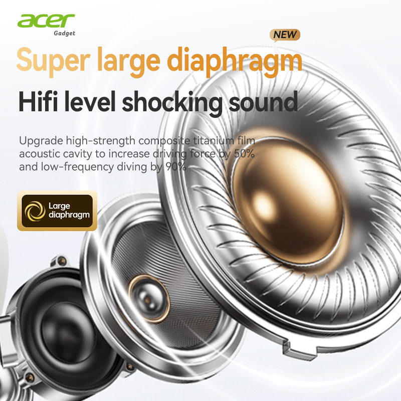 Acer Ohr559 Wireless Bluetooth - đánh giá và giá Anc Wireless Over Ear Headphones
